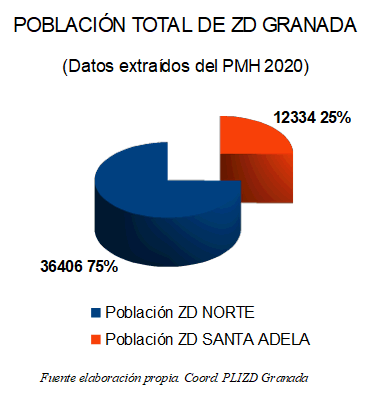 Poblacin total de zona desfavorecidas de Granada. Vista porciones porcentaje Zona Norte y Santa Adela 2022