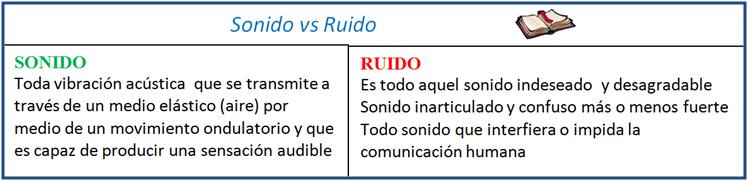 diferencias entre ruido y sonido