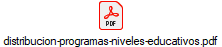 distribucion-programas-niveles-educativos.pdf