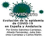 ©Ayto.Granada: Evolución de la epidemia del COVID-19 en España y Andalucía