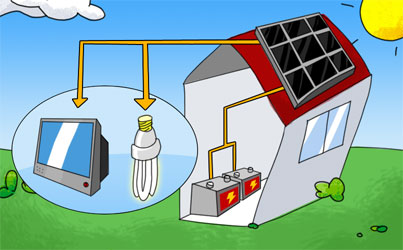 Esquema de una red de energía solar fotovoltaica