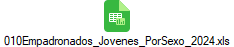 010Empadronados_Jovenes_PorSexo_2024.xls