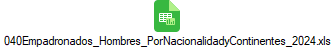 040Empadronados_Hombres_PorNacionalidadyContinentes_2024.xls