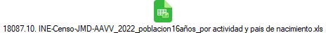 18087.10. INE-Censo-JMD-AAVV_2022_poblacion16aos_por actividad y pais de nacimiento.xls