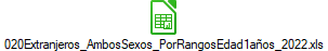 020Extranjeros_AmbosSexos_PorRangosEdad1aos_2022.xls