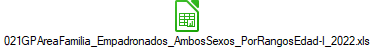 021GPAreaFamilia_Empadronados_AmbosSexos_PorRangosEdad-I_2022.xls