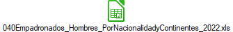 040Empadronados_Hombres_PorNacionalidadyContinentes_2022.xls